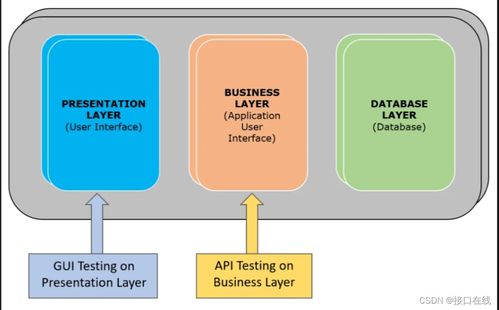 拼多多商品詳情API接口軟件開(kāi)發(fā)指南