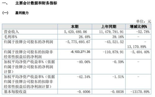 漢宏智能2021年虧損577.57萬(wàn)元，同比虧損增加，研發(fā)軟件產(chǎn)品未銷(xiāo)售成主因